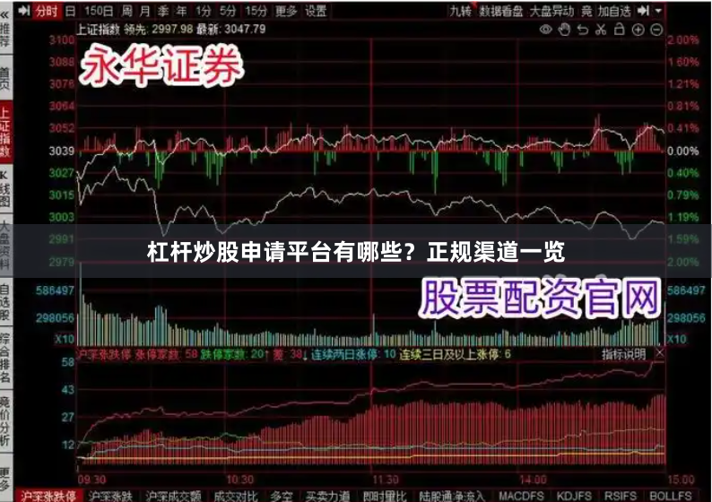 杠桿炒股申請平臺有哪些？正規渠道一覽