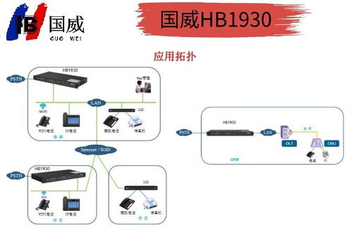 國威HB1930網(wǎng)絡(luò)程控交換機 互聯(lián)網(wǎng)直銷，開啟高效通信新紀元