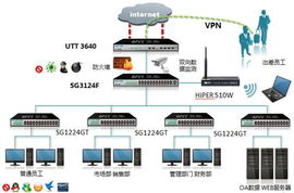 艾泰UTT 3640 全方位守護企業(yè)網(wǎng)絡(luò)，助力互聯(lián)網(wǎng)銷售業(yè)務(wù)高效運轉(zhuǎn)